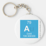 A  Keychains
