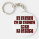 SOLID
 LQUID
 GAS
 PLASMA  Keychains
