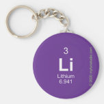 LI  Keychains