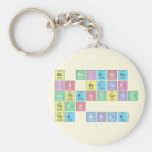 No science
 is better 
 authenticated
 than
 the Bible  Keychains