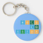 WOTO
 AND
 VUYOH  Keychains