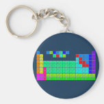 H  PERIODIC       HE
 LIBE   TABLE   BC|N|OFNE
 NAMG          ALSIPS|CLAR
 KCASCTIVCRMNFECONICUZNGAGEASSEBRKR
 RBSRYZRNBMOTCRURHPDAGCDINSNSBTEIXE
 CSBA1HFTAWREOSIRPTAUHGTLPBBIPOATRN
 FRRA2RFDBSGBHHSMTDSRGCNNHFLMCLVTSOG
 /\1LACEPRNDPMSMEUGDTBDYHOERTMYBLU
 \/2ACTHPAUNPPUAMCMBKCFESFMMDNOLR  Keychains