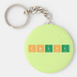CHUNU  Keychains