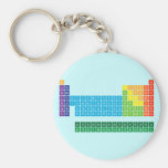 Periodic Table Writer  Keychains Porte-clé