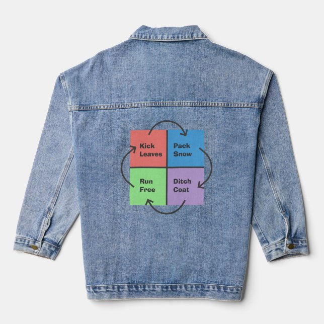 Kid Times - Apolitical Political Compass Meme Denim Jacket (Back)