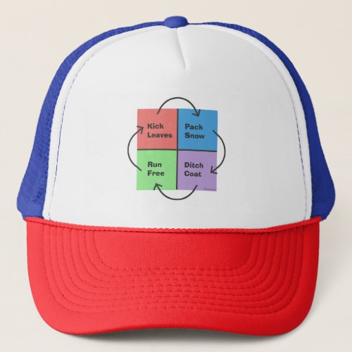 Kid Times _ Apolitical Political Compass Trucker Hat