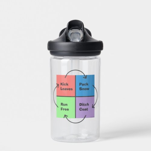 Kid Times _ Apolitical Political Compass Water Bottle