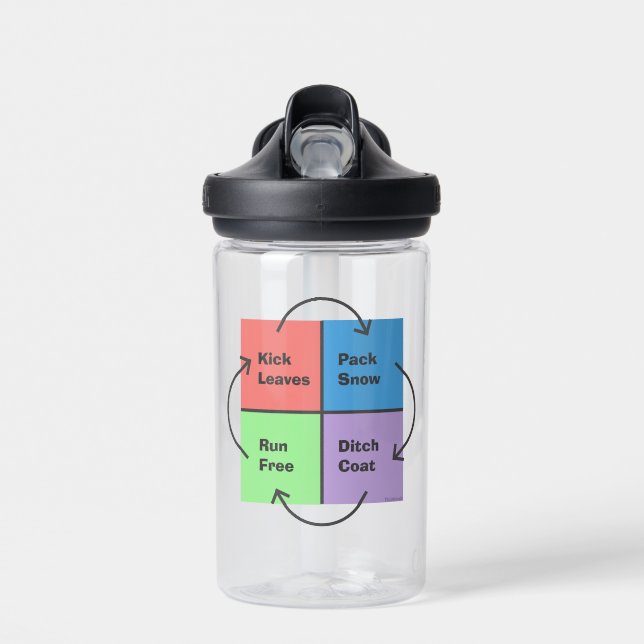 Kid Times - Apolitical Political Compass Water Bottle (Front)