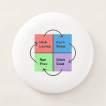 Kid Times - Apolitical Political Compass