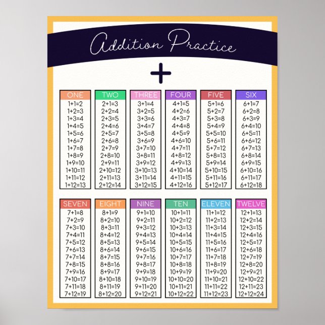 Kids Addition Practice Table Home School Poster (Front)