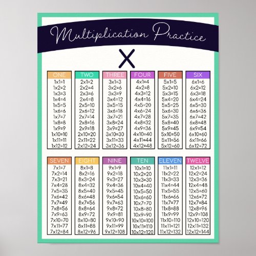 Kids Multiplication Practice Table Home School Poster