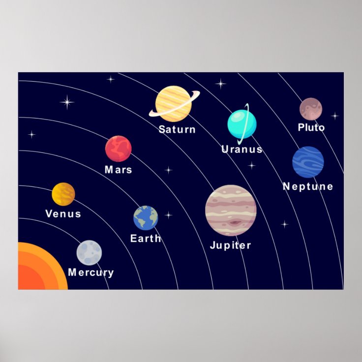 Kids Planet Poster, Space Print, Solar System Poster | Zazzle