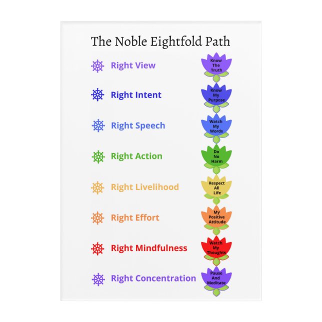 Kids Playroom Noble Eightfold Path - Acrylic Print (Front)