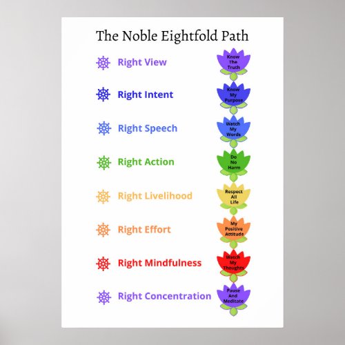 Kids Playroom Noble Eightfold Path Wall Art