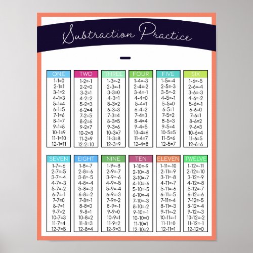 Kids Subtraction Practice Table Home School Poster