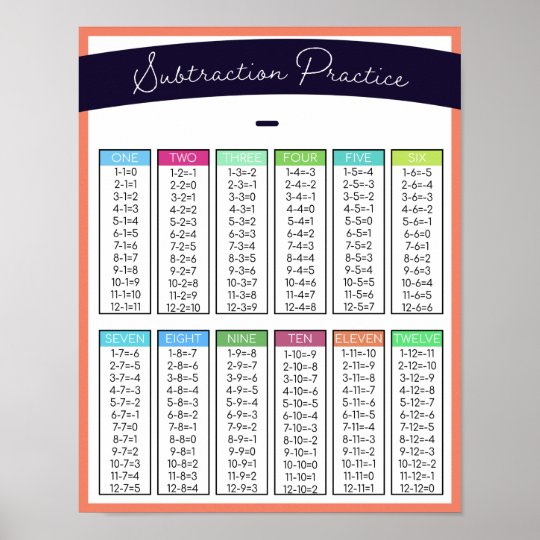 Kids Subtraction Practice Table Home School Poster | Zazzle