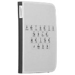 Periodic
 Table
 Writer
 Jason  Kindle Cases