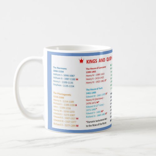 Kings and Queens of England Mug