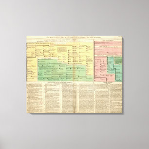 Kings of Ireland and Wales Canvas Print