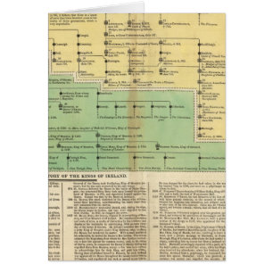 Kings of Ireland and Wales Cards