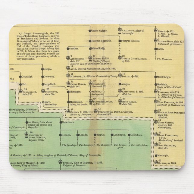 Kings of Ireland and Wales Mouse Pad (Front)