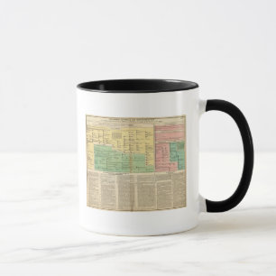 Kings of Ireland and Wales Mug