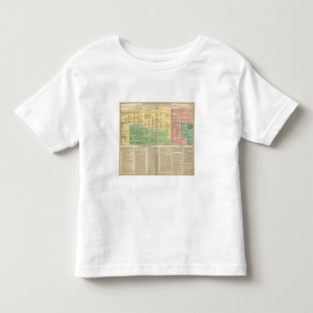Kings of Ireland and Wales Toddler T-shirt (Front)