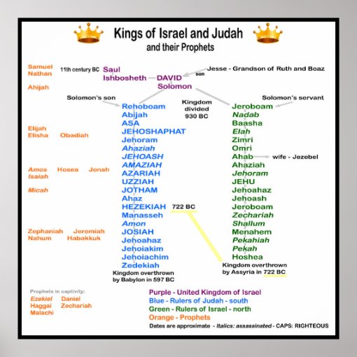 Kings of Israel and Judah Poster | Zazzle