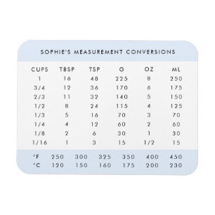 Kitchen Conversion Blue Weight Measurement Baker Magnet