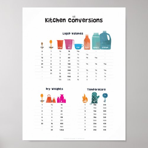 Kitchen Conversion Chart