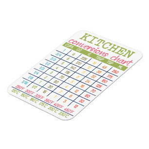 Kitchen Conversion Chart Flexible Magnet