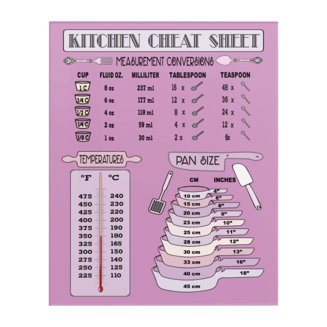 Kitchen Conversion Chart for Cooking and Baking Acrylic Print (Front)