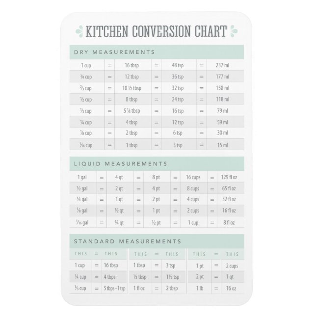 Kitchen Conversion Chart Magnet (Vertical)