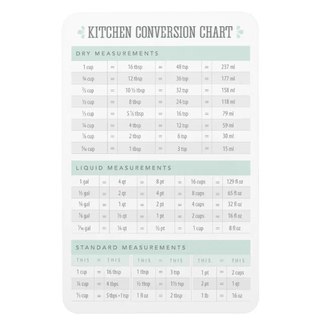 Kitchen Conversion Chart Magnet | Zazzle