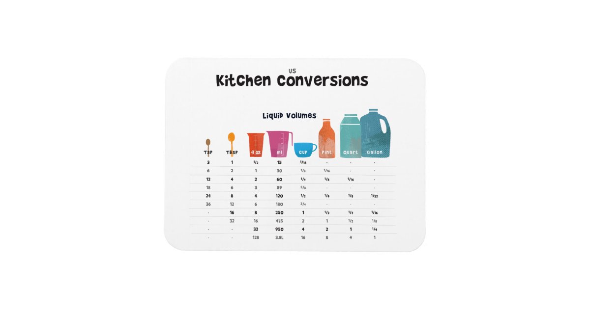 Kitchen Conversion Chart, Kitchen Conversion Magnet 