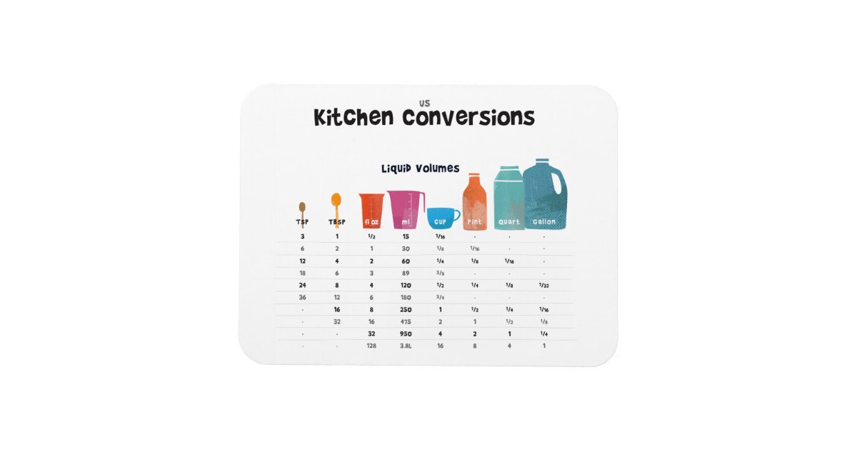 Kitchen Conversion Chart Magnet Zazzle Com
