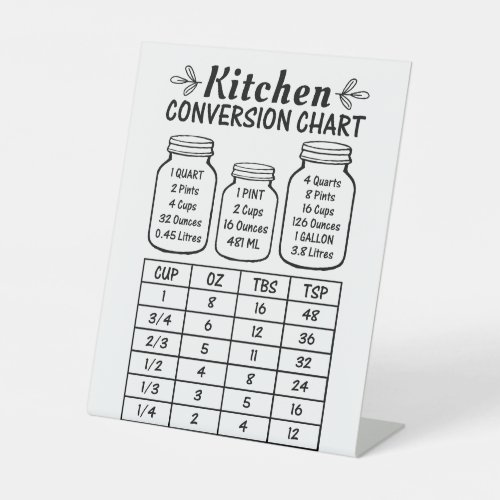 Kitchen Conversion Chart Pedestal Sign
