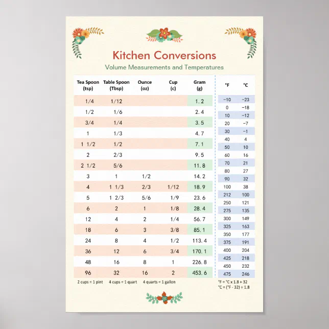 Kitchen Conversion Chart - Volume & Temperature | Zazzle