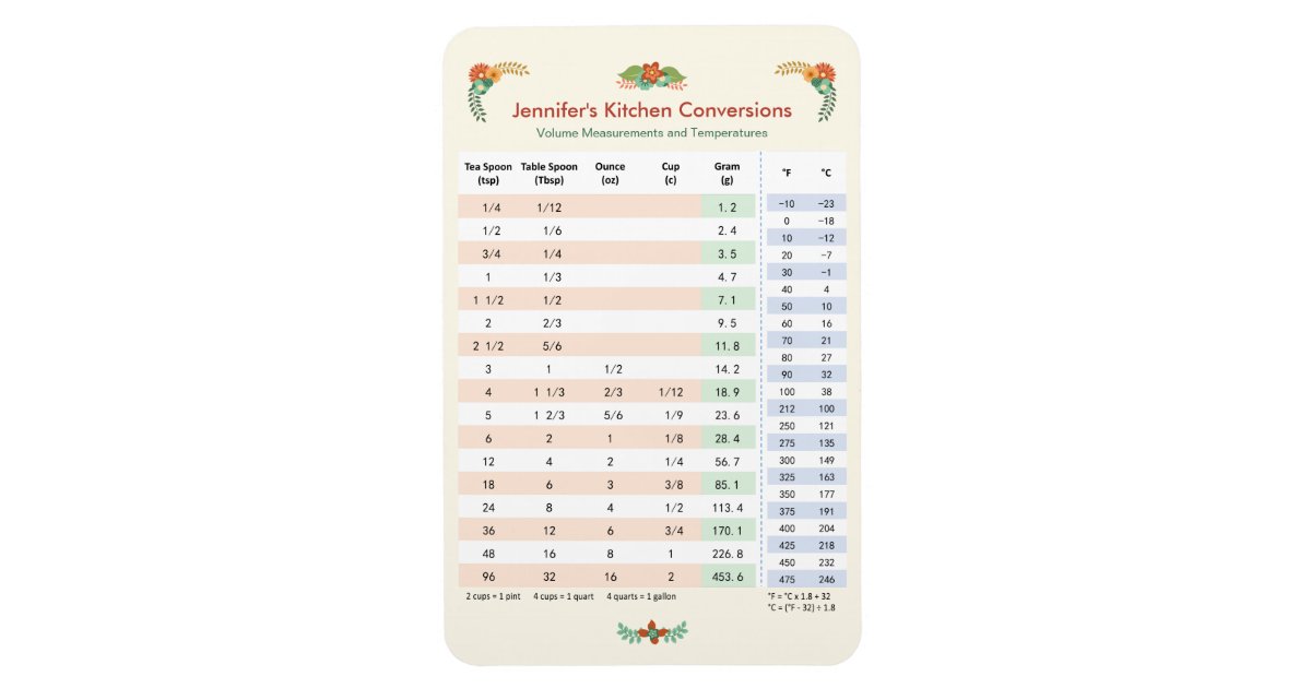 Kitchen Conversion Chart Volume Temperature Magnet Zazzle