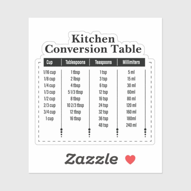 Kitchen Conversion Sticker (Sheet)