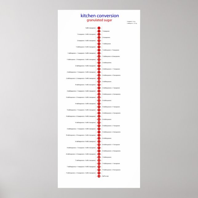 kitchen conversion sugar poster (Front)