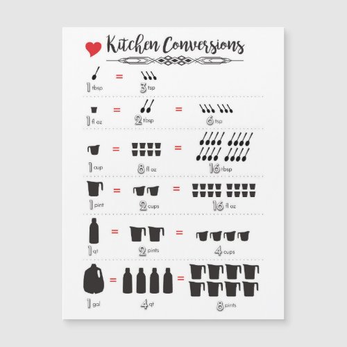 Kitchen Conversions 56x425 Magnetic Card