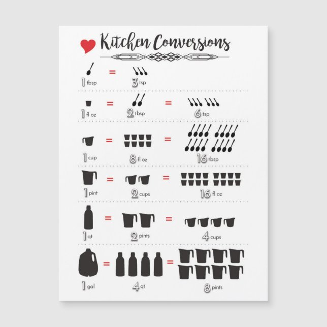 Kitchen Conversions 5.6"x4.25" Magnetic Card (Front)