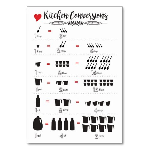 Kitchen Conversions 5x35 Card