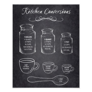 Kitchen Conversions Chalk Board Sign Measurements
