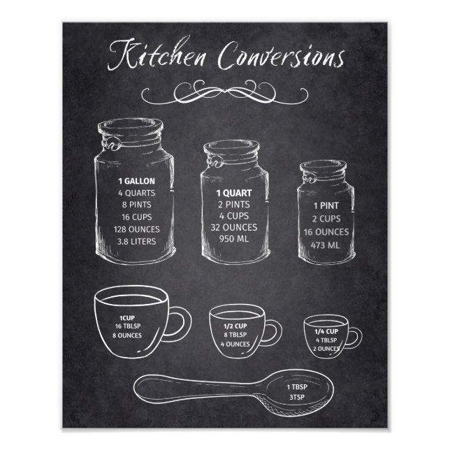 Kitchen Conversions Chalk Board Sign Measurements (Front)