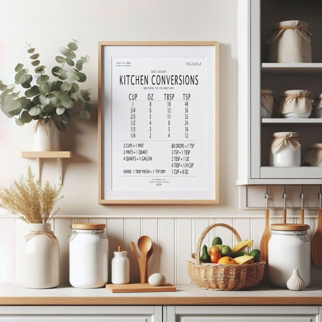 Kitchen Conversions Chart (Creator Uploaded)