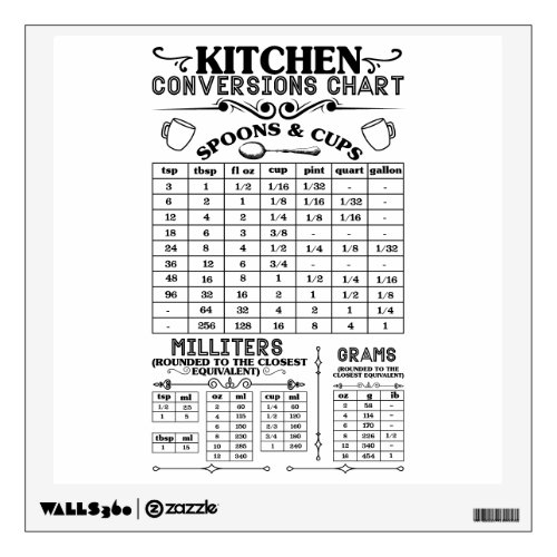 Kitchen Conversions Chart Decal