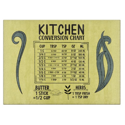 Kitchen Conversions Chart Glass Cutting Board