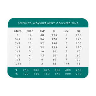 Kitchen Conversions   Teal Measurements Chart Magnet